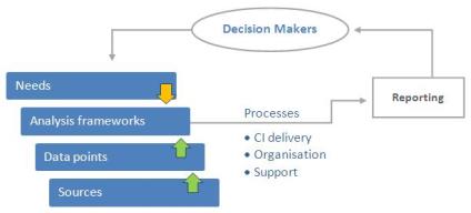 competitive intelligence process competitive intelligence process